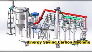 Tiết kiệm năng lượng máy than hoạt tính